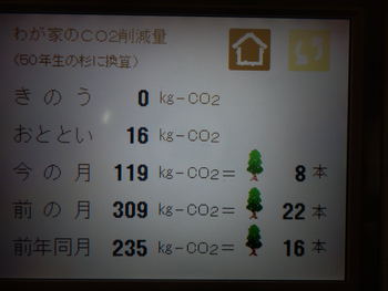 今日も太陽熱で床暖房。明日は「ぬくもり体感会」開催します。