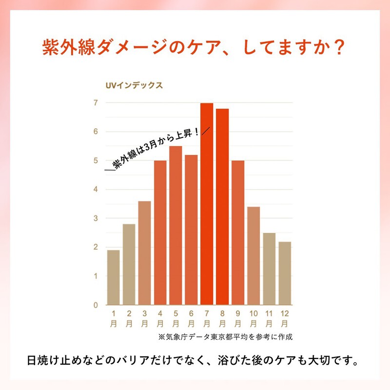 日焼け止め情報! 日焼け止め情報!