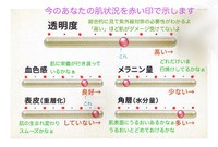 本気の紫外線対策 2021/05/29 18:08:40