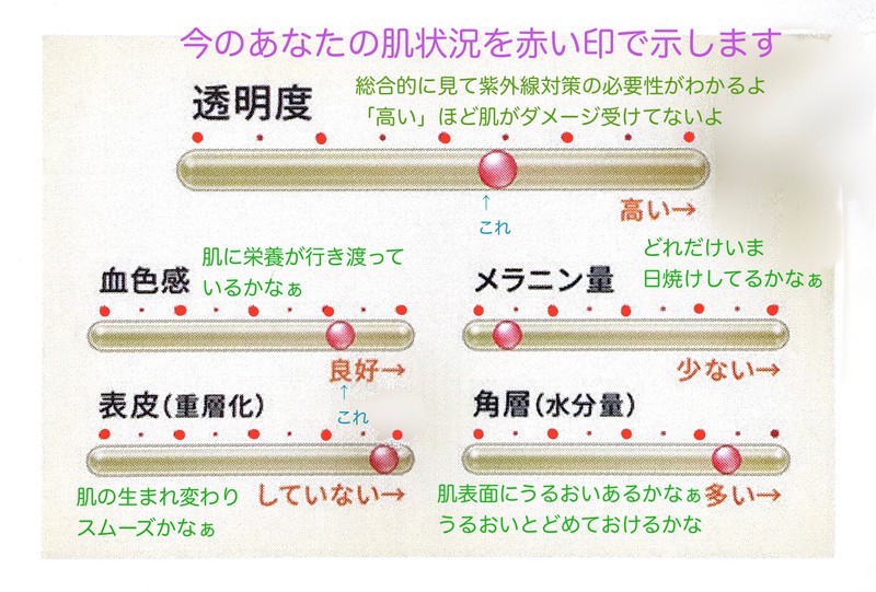 本気の紫外線対策 本気の紫外線対策