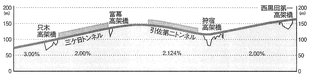 自転車散歩概要、コース決定
