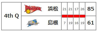 ファーストラウンド勝利、そして沖縄へ