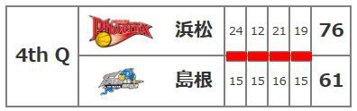 ファーストラウンド勝利、そして沖縄へ