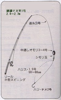 チンタ釣り　2