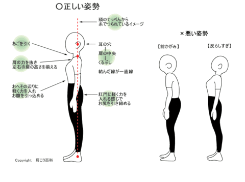 あなたの姿勢は大丈夫ですか Relax Remake Body 斉藤大輔 肩凝り 腰痛改善 ダイエットの専門家