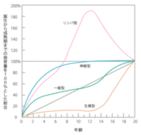 菊池投手はすごい？ 2009/10/29 00:48:41