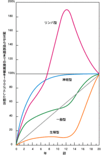 子どもにフルサイズのコートは必要か？　その2 2010/06/19 01:35:51
