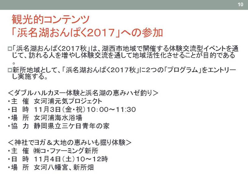新所地域農村交流等活性化協議会の開催
