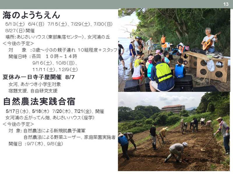 新所地域農村交流等活性化協議会の開催