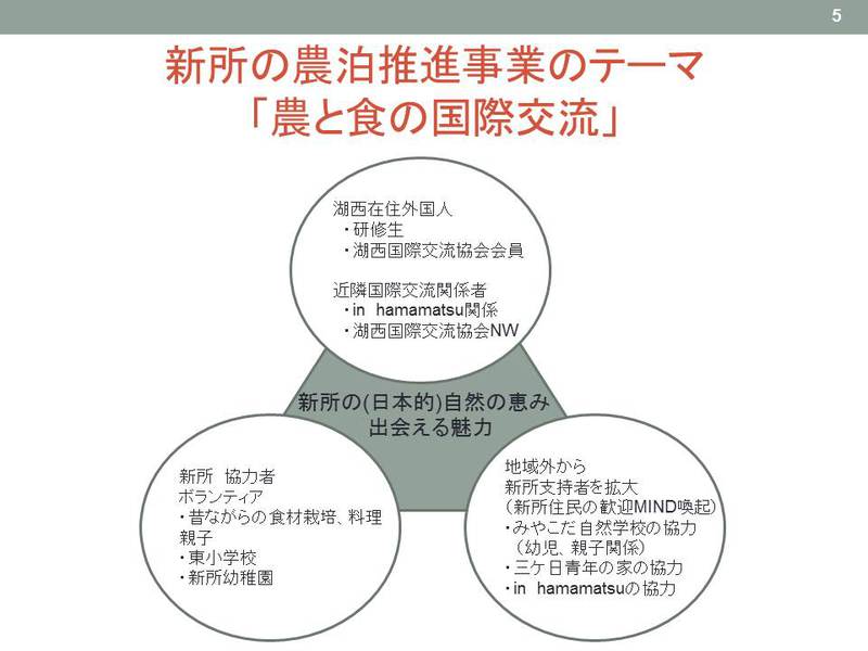 新所地域農村交流等活性化協議会の開催