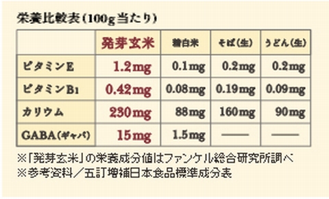 健康について