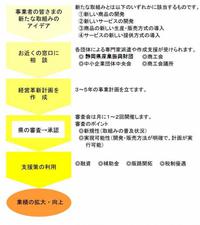 経営革新。チャレンジしてみませんか？ 2014/05/16 05:33:29