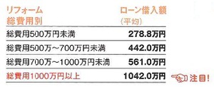 リフォーム経験者　成功の秘訣を大公開！後半