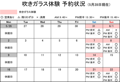 吹きガラス体験 予約状況 5/28現在