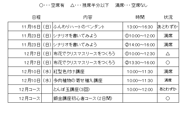 11月・12月企画　募集状況11/12日現在