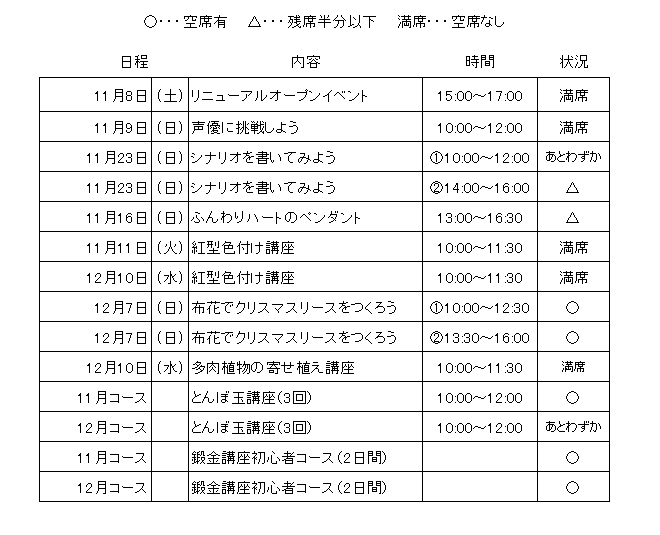 11月・12月企画　募集状況11/6日現在