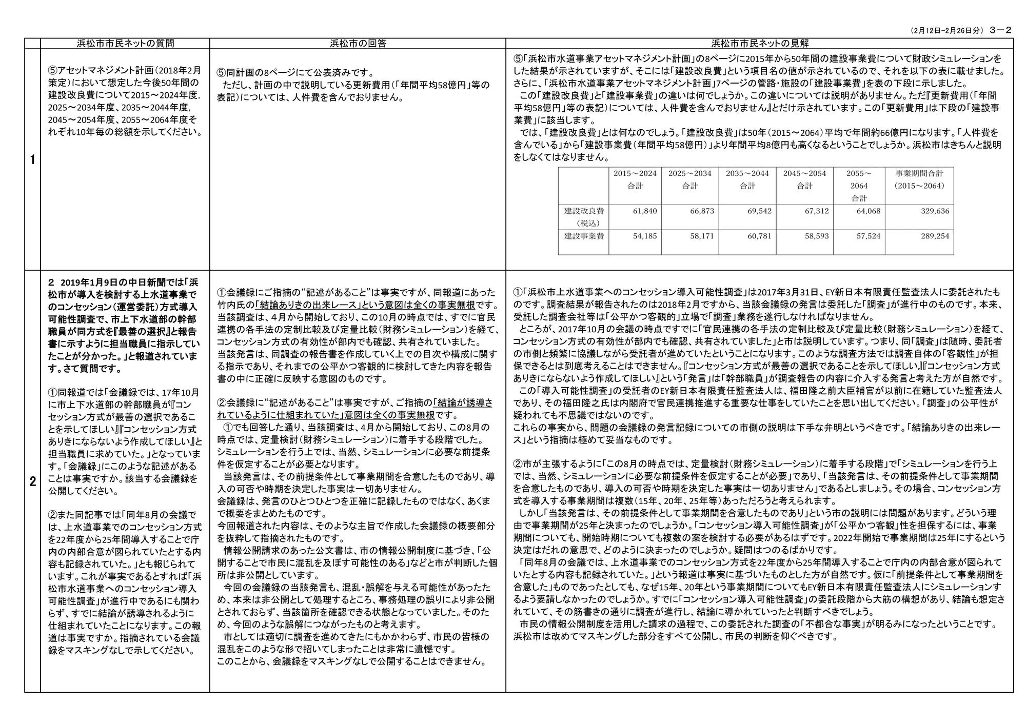 第６回公開質問状の回答と私たちの見解