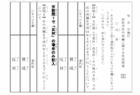 区協議会の傍聴をして 2019/01/21 20:47:33
