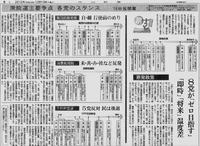 選挙の前