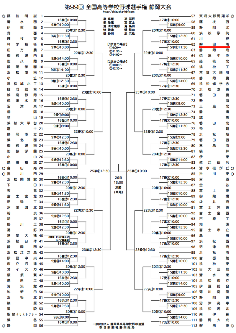 第99回 全国高等学校野球選手権 静岡大会