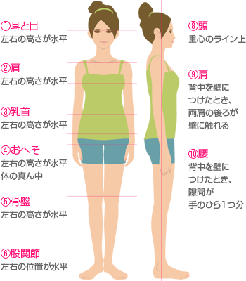 姿勢の崩れは、印象をさらに悪くする！