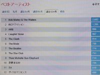 ２０１４年回顧録 2014/12/31 07:57:08