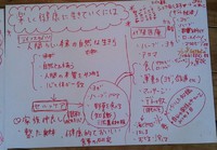 3月11日(火) 3.11青空ギフトヨガ＠佐鳴湖 2014/02/16 16:41:52