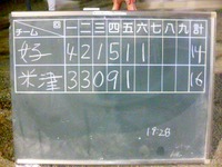 実力!!