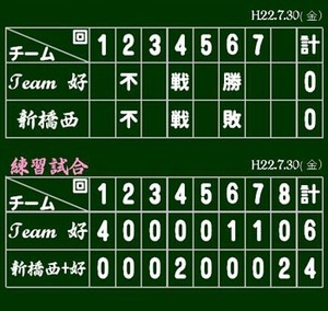 今シーズン( 初)