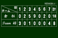 平成23年度シーズン成績