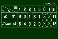 平成23年度シーズン成績