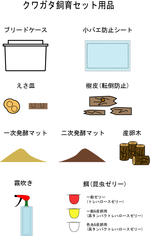 飼育セット用品
