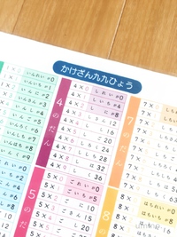 九九の糸かけ 準備編 2018/05/12 18:04:00