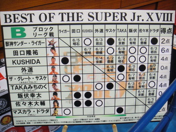 新日本プロレス 豊橋大会☆