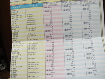 検査結果。