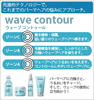 ウェーブコントゥール☆