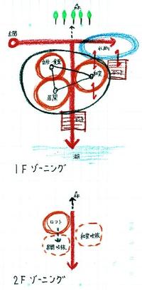 吉田桂二の木造建築学校　設計課題02 2009/07/01 21:05:17