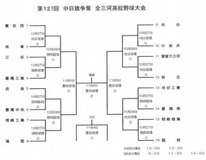 全三河高校野球大会