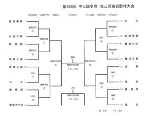 高校野球　全三河大会