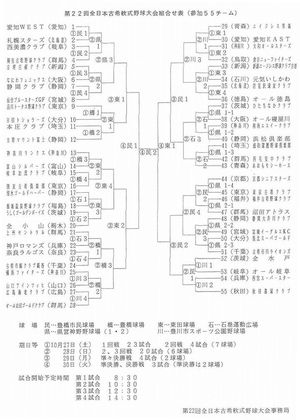 全日本古稀軟式野球大会