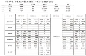 高校野球　　　東三河