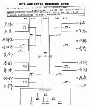 豊橋市内総合体育大会