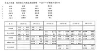 秋季東三河地区高校野球　一次リーグ 2014/08/11 21:49:00