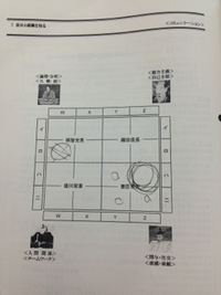 戦国武将に例えると・・・ 2013/07/12 23:59:28