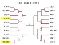 試合結果