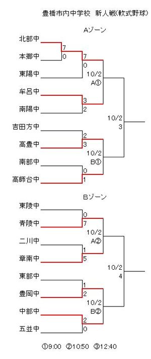 新人戦　軟式野球