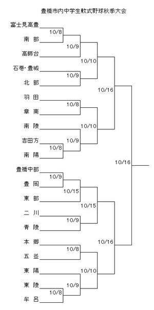 豊橋市内中学生軟式野球秋季大会