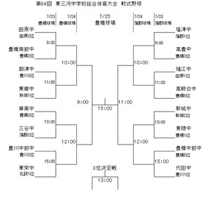 東三大会
