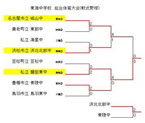 東海中学校　総合体育大会(軟式野球)