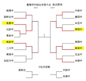 準決・決勝戦